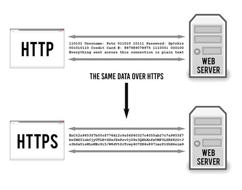 I posted a question/issue on support.google.com for whatever good that does: How Does HTTPS Work? RSA Encryption Explained « TipTopSecurity
