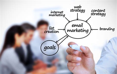 50 Proven B2b Website Marketing Strategies For Success 2023