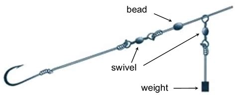 A light sinker will usually be your best option. Fishing With Bait