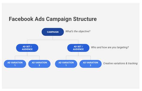 Case Study Facebook And Instagram Ads How To Go From 0 To 43000