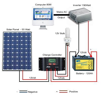 Check spelling or type a new query. Simple+Photovoltaic+(Solar)+Power+System+Setup+for+the+Remote+Home | Diy solar panel, Solar ...
