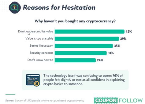 ผลการศึกษาล่าสุดพบว่า คนส่วนใหญ่ที่ไม่ได้ลงทุนใน Crypto กังวลเกี่ยวกับ ...