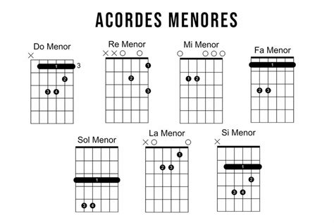 Cómo Leer Diagramas De Acordes De Guitarra En 5 Minutos Musicapod