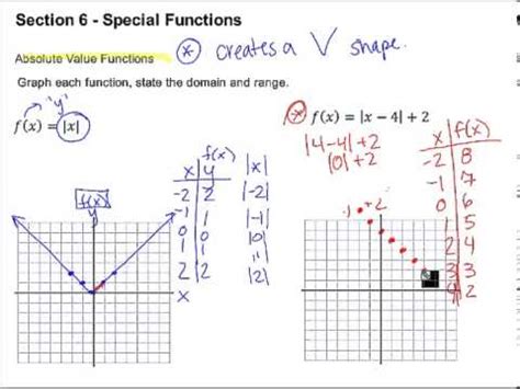 Algebra Unit Section Absolute Value Graphs And Piecewise Functions YouTube
