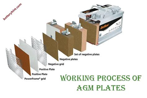 How Do Agm Plates Work