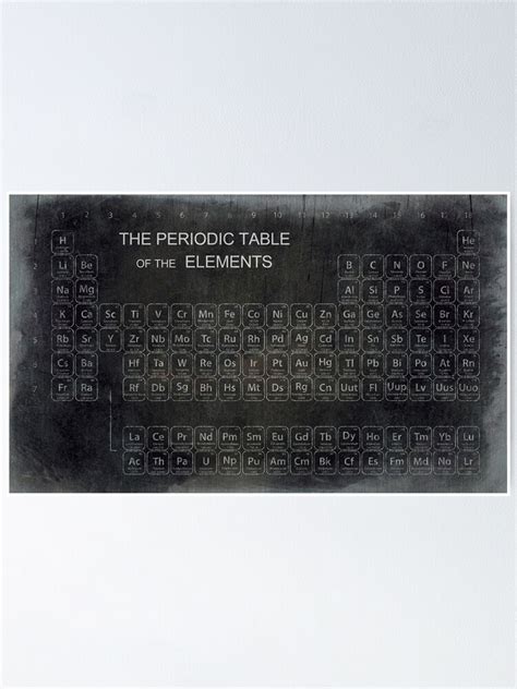 Aged Periodic Table Poster For Sale By Daniel Hagerman Redbubble