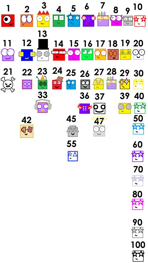 User Blogtsritwmy Incomplete Numberblock Table Numberblocks Wiki