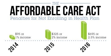 We'll help save you money whilst still getting the cover you need. Obamacare Explained: Impact of the Affordable Care Act on ...