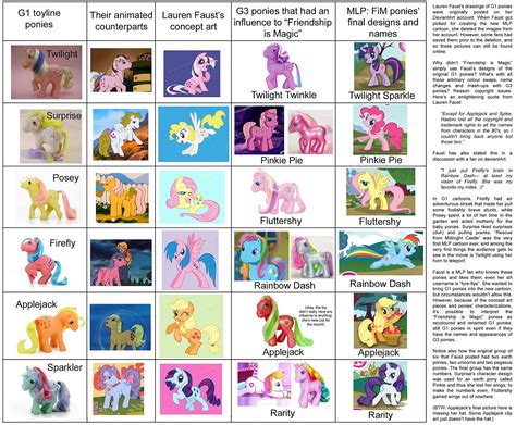 Transformation Of G1 Ponies To G4 My Little Pony Names My Little