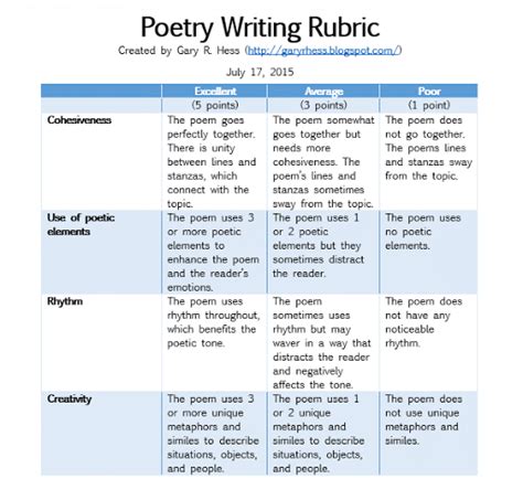 Poetry Writing Rubric Middle School To College