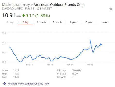 Almost any post related to stocks is welcome on /r/stocks. Stock price of gun makers spiked after Florida shooting | Daily Mail Online