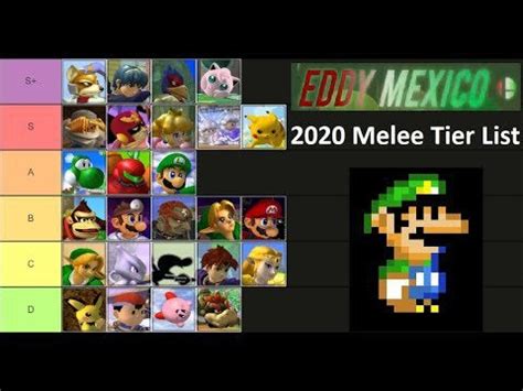 Eddy Mexico 2020 Melee Tier List! : SSBM