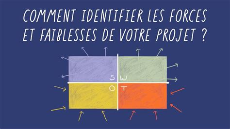 Comment Identifier Les Forces Et Faiblesses De Votre Projet Faire