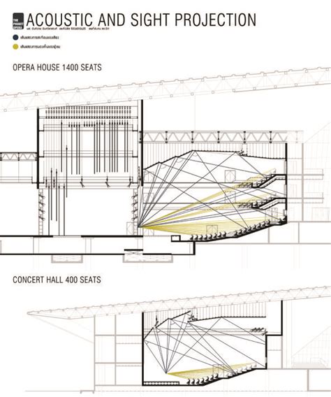 Acoustic And Sight Projection Diagram Theatre Architecture