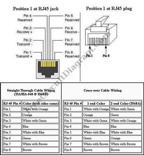 Rj45 Port Pinout Electronic Circuit Diagram