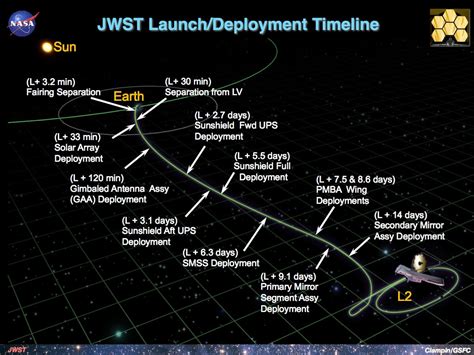 Nasas 10 Billion James Webb Space Telescope Will Study The Universes