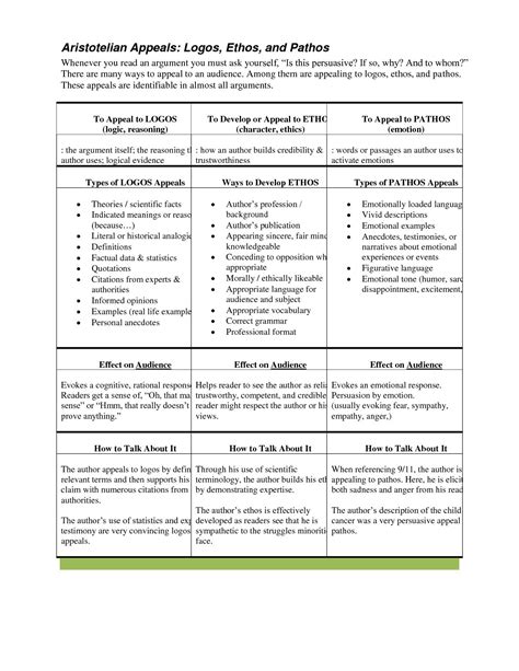 Introduction To Ethos Pathos And Logos Worksheet Answers — Db