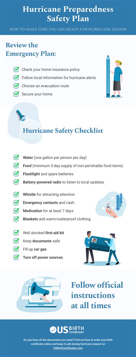 Check spelling or type a new query. How to Prepared for Hurricane Season 2021 - US Birth ...
