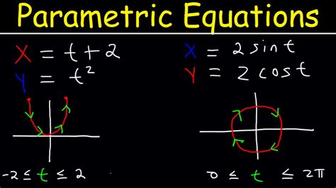 Parametric Equations Introduction Eliminating The Paremeter T