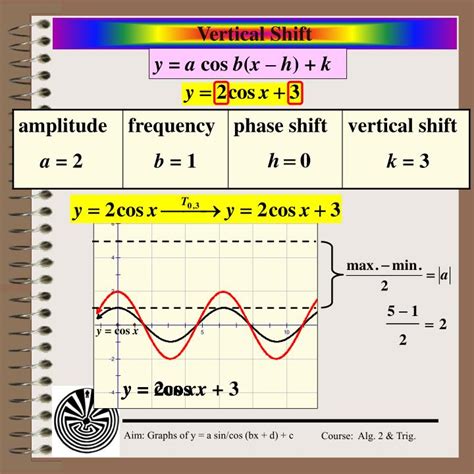 B = value of y when x=0. PPT - Aim: How do we totally transform an trigonometric ...