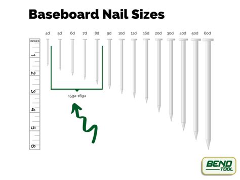 Nail Size Chart Guide