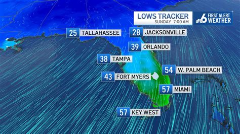Cold Front To Drop South Florida Temperatures Into The 50s Nbc 6