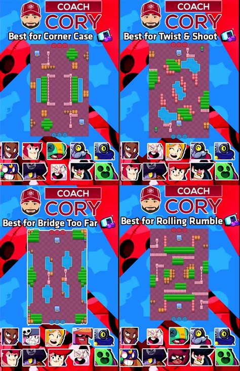 Remember that knowing the meta is essential in brawl stars, so you need to know which brawlers are good in which game modes to succeed. Best brawlers in new maps for Heist : Brawlstars