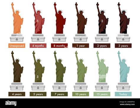How The Statue Of Liberty Changed Color Over The Years Due To Copper