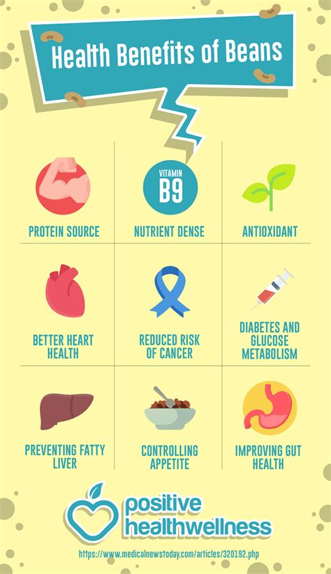 9 health benefits of beans infographic theboxshowafrica