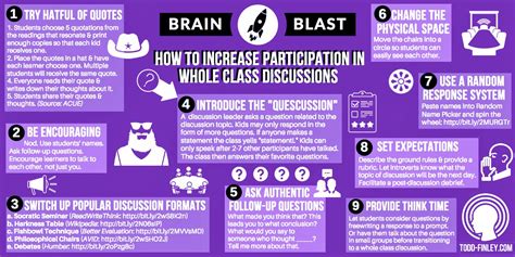 Tᴏᴅᴅ Fɪɴʟᴇʏ On Twitter New 9 Ways To Increase Learner Participation In Whole Class