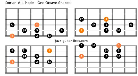 The Dorian 4 Mode Music Theory Lesson With Guitar Shapes