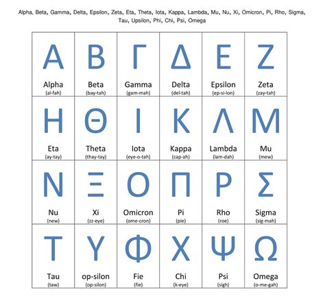 Greek Alphabet Flash Cards Greek Alphabet Letters Ets