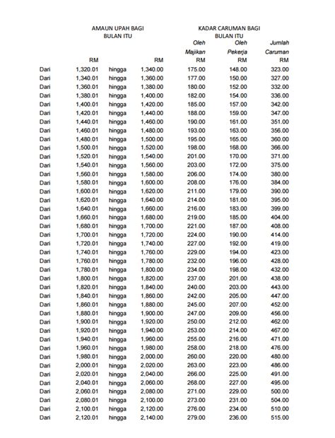 JADUAL POTONGAN KWSP PDF