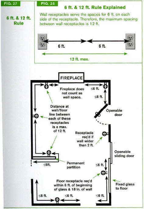 Lennox air conditioner wiring diagram. Wiring Diagram For House Outlets | House wiring, Electric house, Electrical inspection