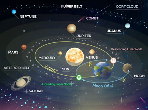10 How Many Galaxies Are There In The Solar System  The Solar System