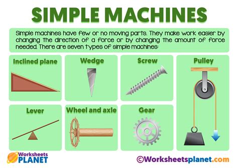 Basic Types Of Simple Machines