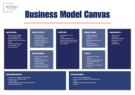 Business Model Canvas Bmc