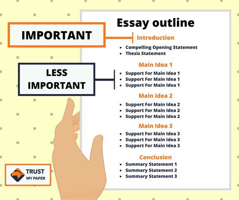 How To Write A Good Outline For Your Essay On Trust My Paper