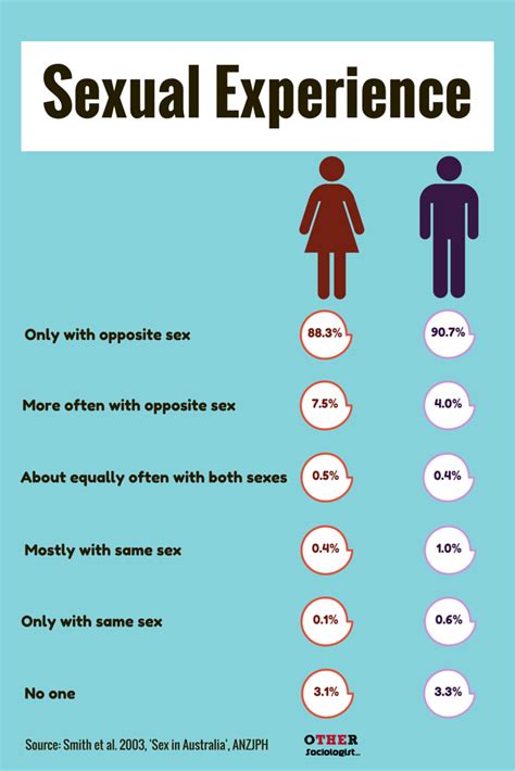 🌷 Difference Between Sex And Gender In Sociology Sex And Gender In