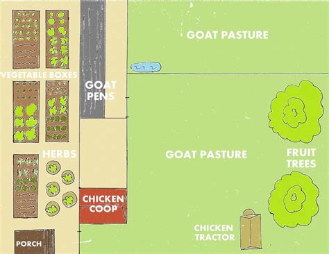C.only 1 house is set for rental while the other is set for owner occupation. 4 Backyard Farm Designs for Self-Sufficiency