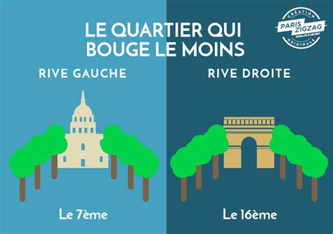Difference Entre La Gauche Et Droite - Communauté MCMS