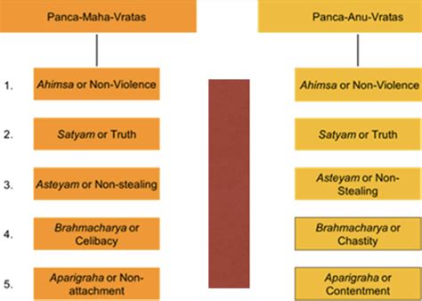 NTA-NET (Based on NTA-UGC) Philosophy (Paper-II) Jainism(Classical Indian Philosophy): Study ...