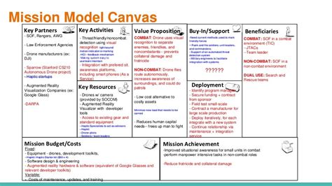 The Mission Model Canvas An Adapted Business Model Canvas