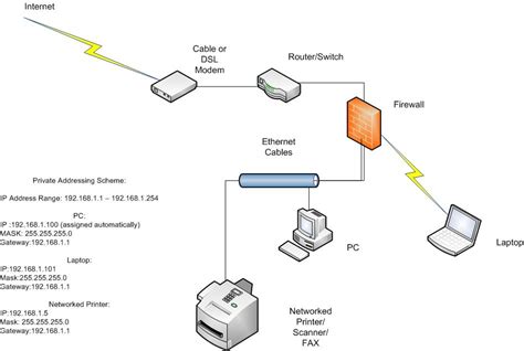 I have two pcs in my office. Internet diagram illustrating how your computer connects ...