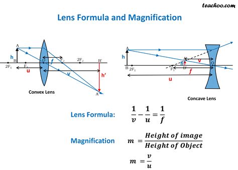 Lens Formula And Magnification Formula With Numericals Class 10