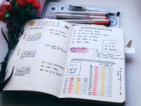 The Ultimate Guide To Bullet Journaling In 2021 Bulle