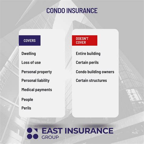 Condo Insurance Everything You Need To Know Eig