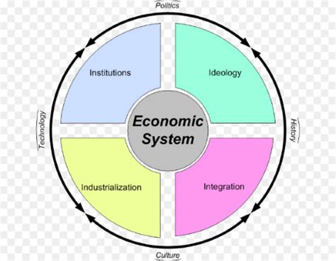 Economic System Explained Rom Economics
