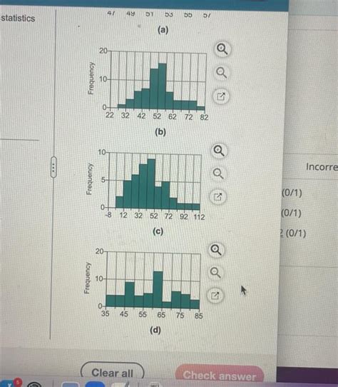 Solved Match The Histograms On The Right To The Summary Chegg