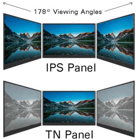 What Are The Different Lcd Types On Monitors And Laptops
